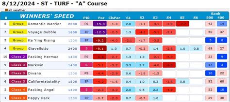 好如意馬|Hong Kong Horse Database